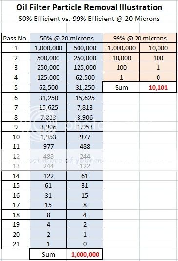 OilFilterParticleRemovalExample.jpg